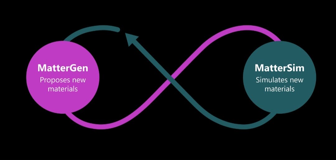 Workflow أدوات MatterGen و MatterSim: تصميم واختبار المواد بالذكاء الاصطناعي
